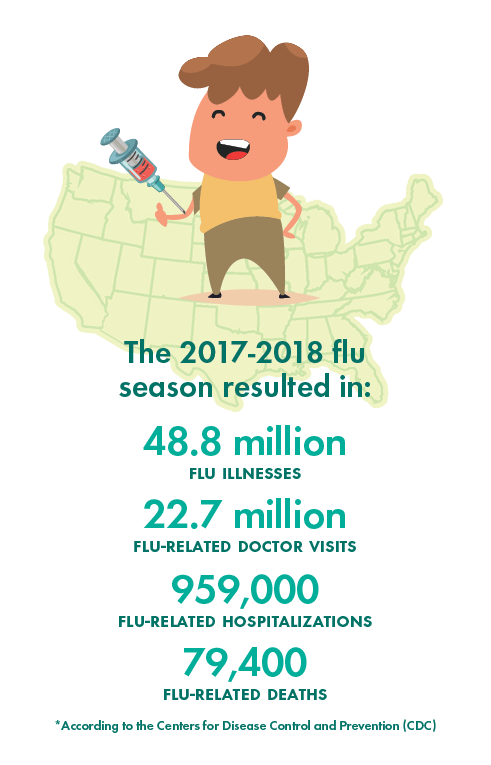 NMC_Flu-Story_assets_US-infographic[2]